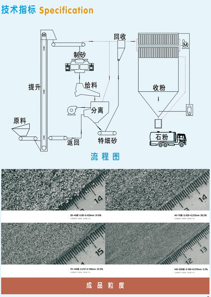 新型特细砂制砂设备